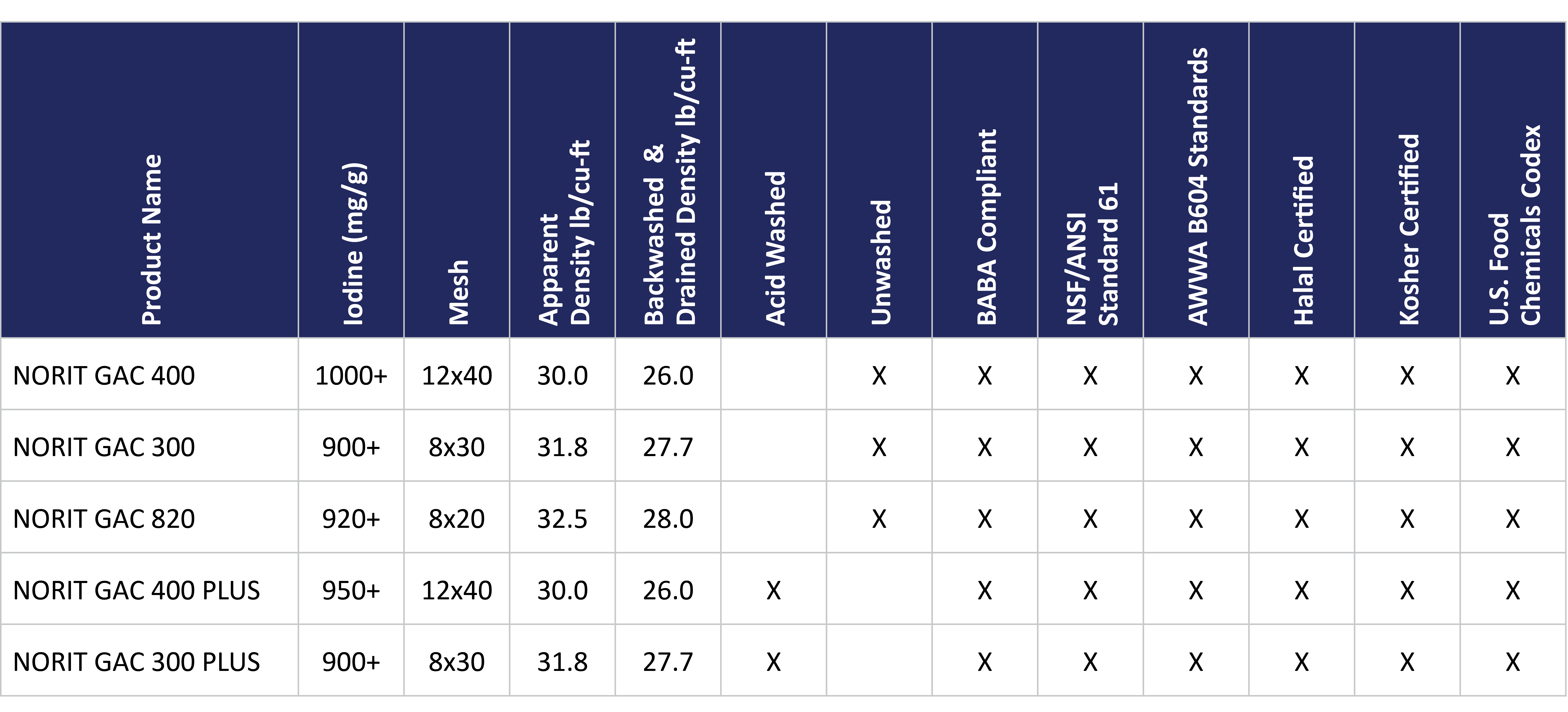 2025_NRT_One-Pager_Potable Water_05.15.2025