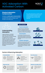 VOC Adsorption Thumbnail