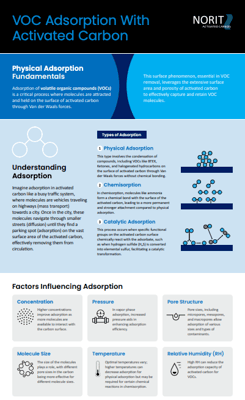 VOC Adsorption Thumbnail