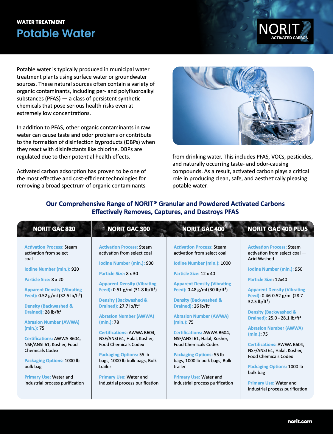 Potable Water Potable Water